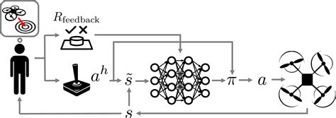 Shared Autonomy Via Deep Reinforcement Learning The Berkeley