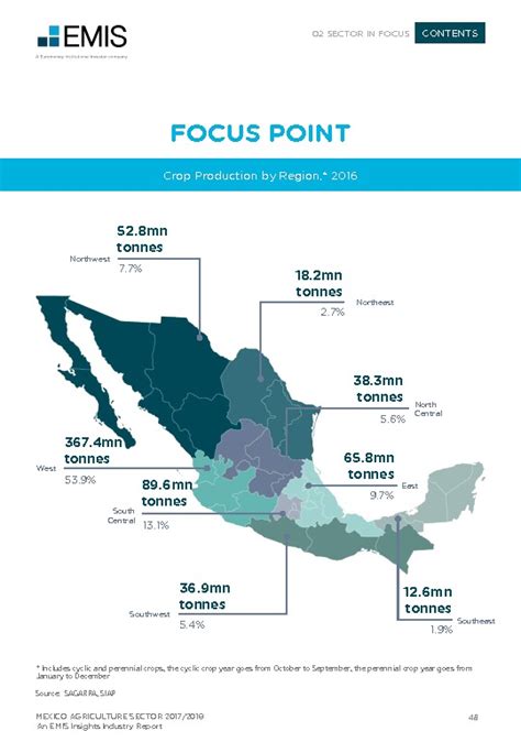 Mexico Agriculture Sector Report 2017/2018 Industry Report | EMIS Insights