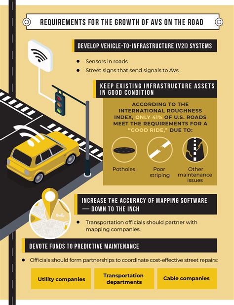 Transportation Of The Future Autonomous Vehicles Influence Ucf Online