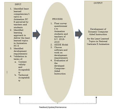 Research paradigm of the study | Download Scientific Diagram