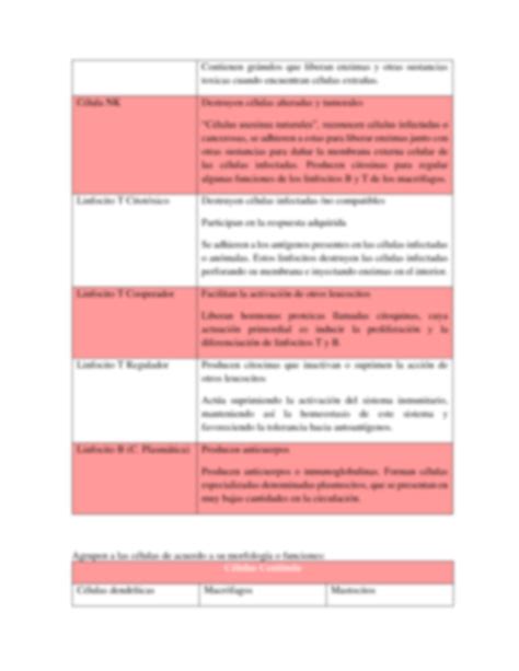 Solution Práctica 2 Celulas Del Sistema Inmunologico Agresion Y