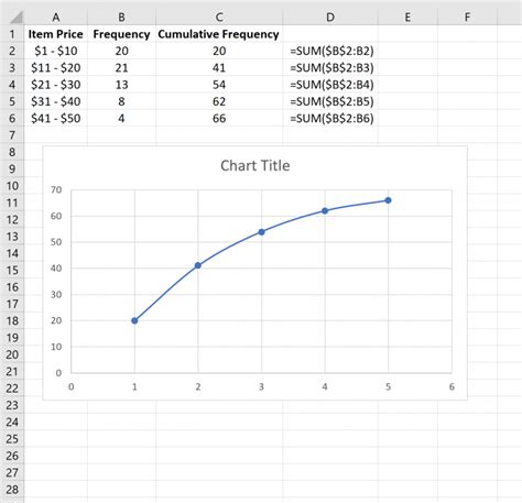 How to Calculate Cumulative Frequency in Excel