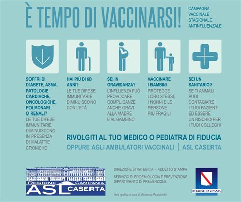 Campagna Vaccinale Vaccino Antinfluenzale E Anti Covid