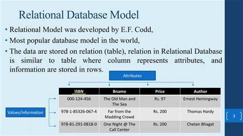 Concept Of Relational Database And Integrity Constraints DIFFERENCE