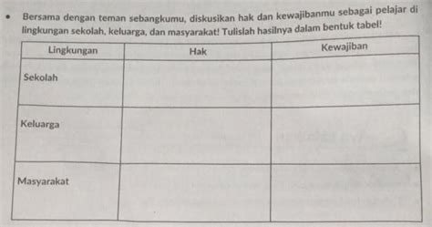 Detail Hak Dan Kewajiban Di Rumah Dan Di Sekolah Koleksi Nomer 31