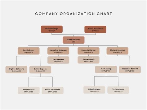 Free custom organization chart templates | Canva