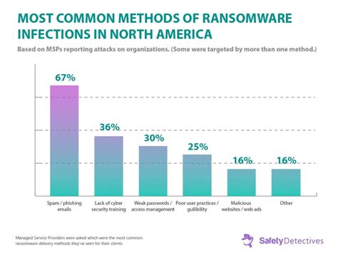 Ransomware Example In 2024 Examples Ginger Larine