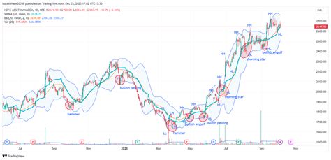 NSE HDFCAMC Chart Image By BubblyHare20538 TradingView