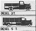 categorywalter diesel wikimedia commons