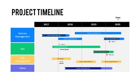 Project Timeline Gantt Chart