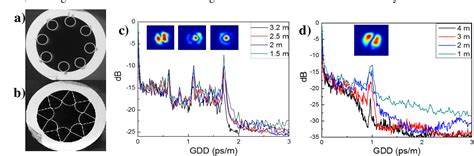 Pdf Higher Order Modes In Anti Resonant Hollow Core Fibers Semantic