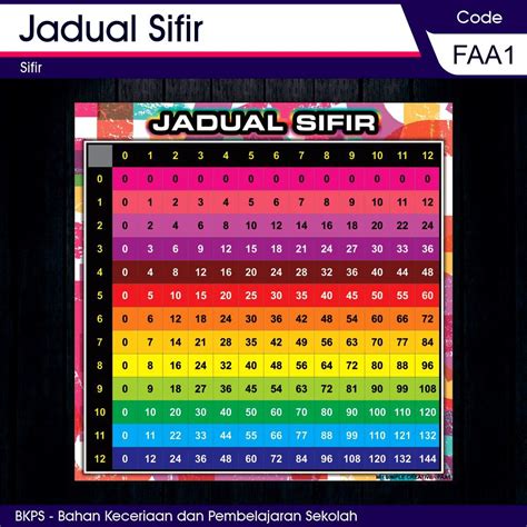 Jadual Sifir Hingga Pdf Gambar Sifir Hingga Marcoscxt