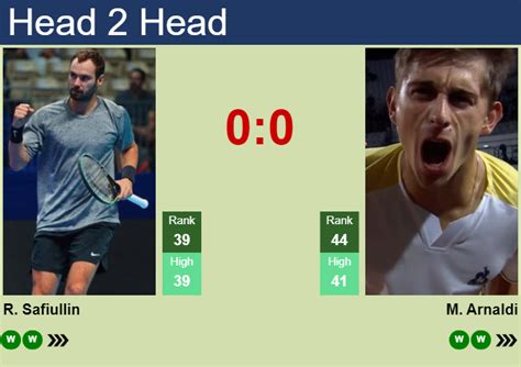 H2H Prediction Of Roman Safiullin Vs Matteo Arnaldi In Brisbane With