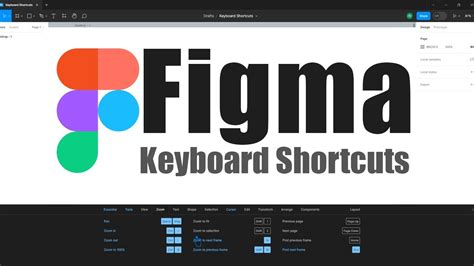 Figma Keyboard Shortcuts Figma Tutorial Youtube