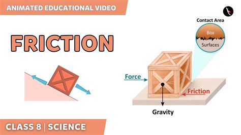 Friction Friction Full Chapter Class Science Ncert Science Class