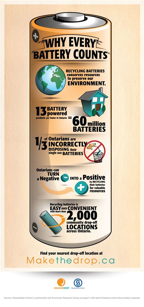 What types of power cells the O'reilly battery recycle accepts 34