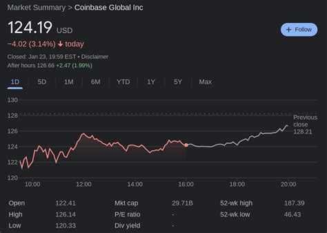 Por Qu Las Acciones De Coinbase Nasdaq Coin Est N Infravaloradas