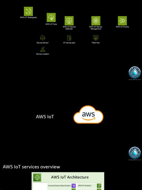 aws iot  internet   amazon web services