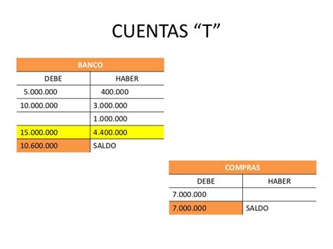 CONTABILIDAD FINANCIERA PARA QUE SIRVEN LAS CUENTAS T