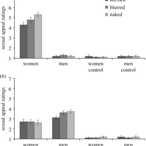 Example Stimuli Of Dressed Blurred And Naked Women And Men And The