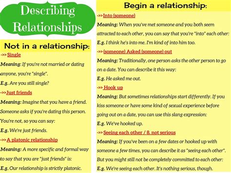 Useful Phrases For Describing Relationships In English Eslbuzz