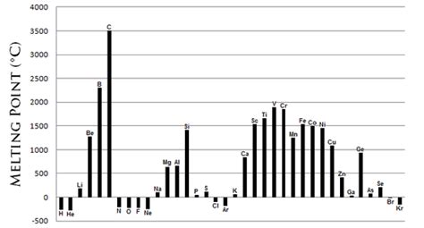 Periodic Trends - Chemistry LibreTexts