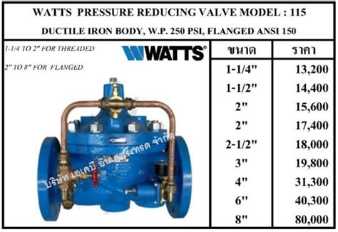 Watts Pressure Reducing Valve Model 115 มีสินค้า Akbintertrade