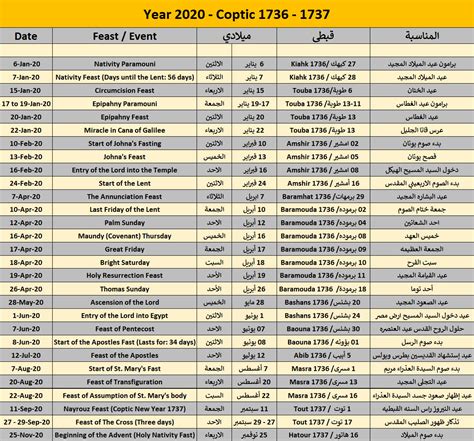 Coptic Orthodox Fasting Calendar 2024 Delly Fayette