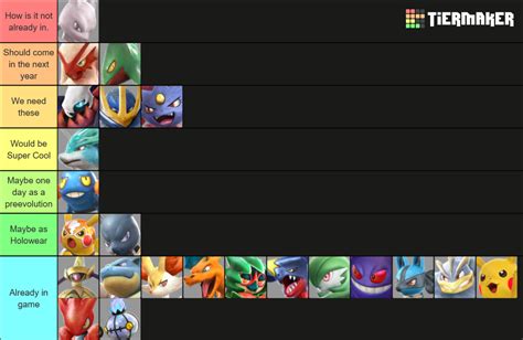 Pokkén Tournament DX Tier List Community Rankings TierMaker