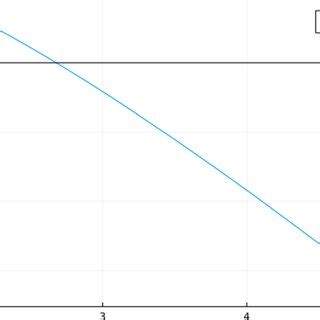 The graph of Λ α documentclass 12pt minimal usepackage amsmath