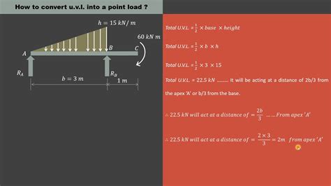 Lecture 24 How To Find Beam Reaction Simply Supported Beam Carrying