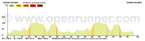 Compiègne Triathlon Half de Choisy au Bac