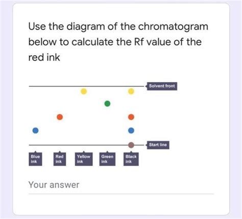 Solved Use The Diagram Of The Chromatogram Below To Chegg