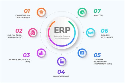 How To Build Your Erp System In Minutes Flatlogic Blog