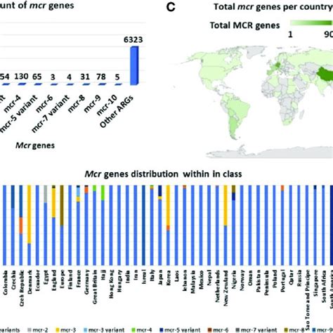 Global Distribution And Total Count Of Mcr Genes A Total Number Of