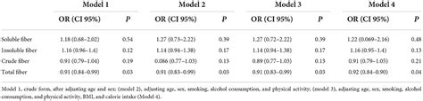 Frontiers The Effect Of Fto Rs9939609 Polymorphism On The Association