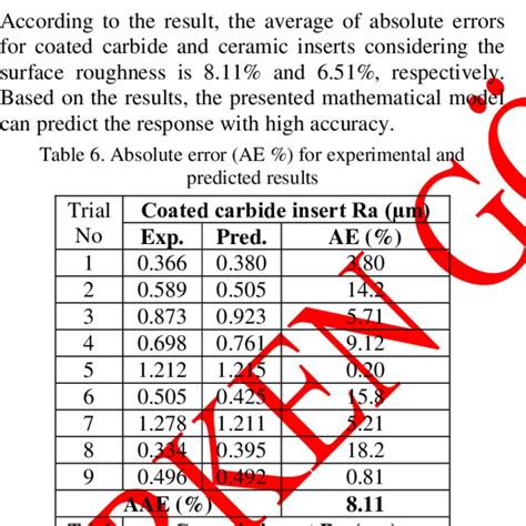 Chemical composition, physical and mechanical properties of AISI 420 SS ...