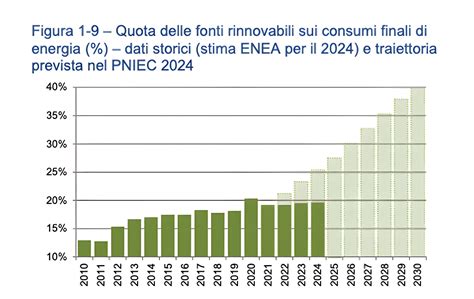 Energie rinnovabili: l'impegno di Altromercato