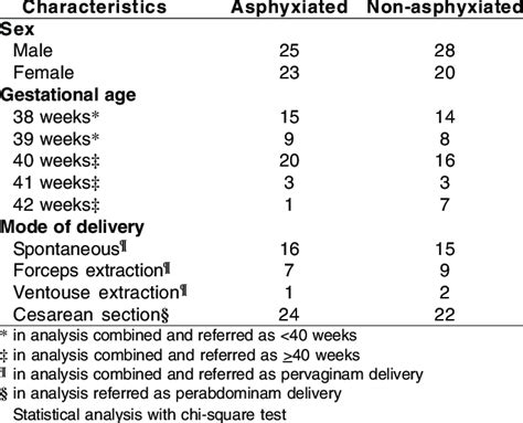 Subjects Characteristics Download Table