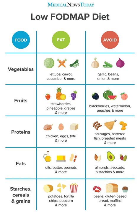 Nephrotic Syndrome Diet Plan Pdf - PrintableDietPlan.com