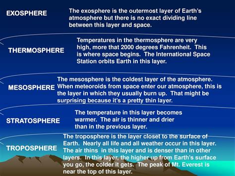 The Layers Of The Earths Atmosphere Ppt Download