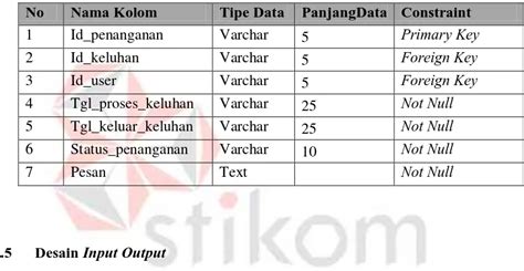 Lkp Rancang Bangun Aplikasi Pengaduan Keluhan Pelanggan Berbasis Web