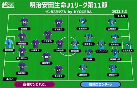 【j1注目プレビュー第11節京都vs川崎f】川崎fは本来の姿を取り戻したのか？ 京都は停滞感を払拭できるか サッカー スポーツブル