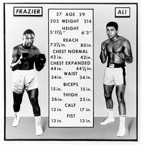 Fight Of The Century: Muhammad Ali Vs Joe Frazier 42 Years On (PICTURES ...