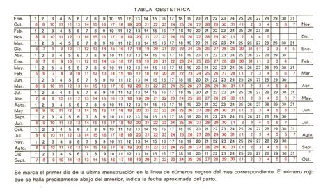 Enfermer A En La Salud Reproductiva C Lculo De La Edad Gestacional Y