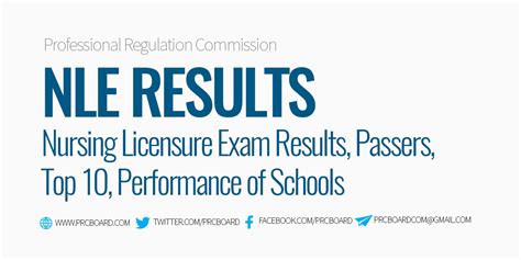 Prc Nle Results 2024 List Darda Katharyn