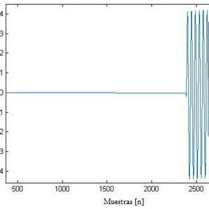 Wave Steepening Illustration Of Linear And Nonlinear Theory Dotted