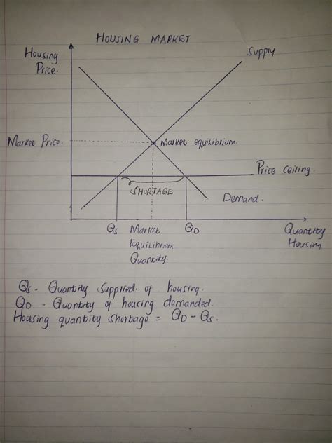 How To Draw Market Equilibrium Graph - Goimages Web