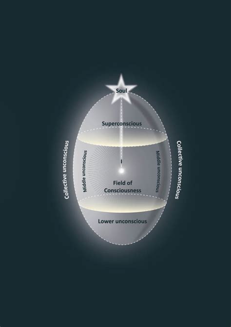 What is Psychosynthesis?