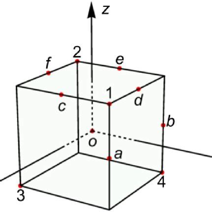 The 24 symmetry operations that form the octahedral group O in cubic... | Download Scientific ...